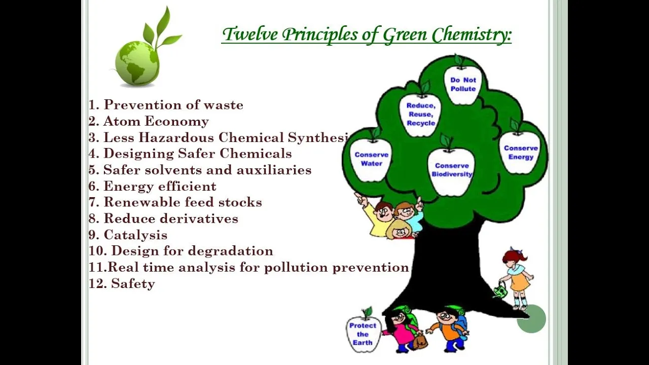 12 Principles of Green Chemistry