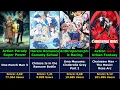 100 Popular Anime Released in 2025 Score and Total Scorer Myanimelist