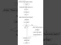 Control Structure Counter Controlled While Repetition Part 2