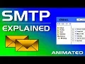 What is SMTP - Simple Mail Transfer Protocol