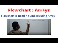 Step-by-Step Guide Flowchart for Reading n Numbers Using an Array in 7 Minutes