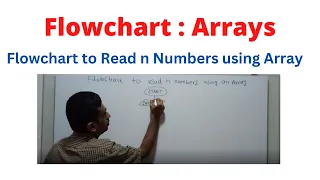 Step-by-Step Guide Flowchart for Reading n Numbers Using an Array in 7 Minutes