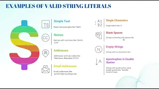 Python String Literals Explained Single vs Double Quotes Python for Beginners