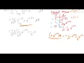 Fourier Exponential Series of Sawtooth Wave