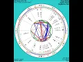 Full Moon in Gemini the 4th of December 2025
