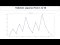 Hailstone sequence of integers from 1 to 50 matplotlib animation Collatz conjecture