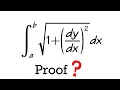 Arc Length formula explained