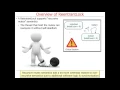 Java ReentrantLock parts 1-3