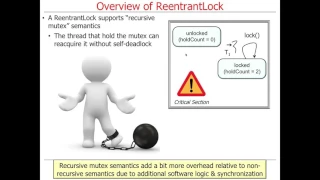 Java ReentrantLock parts 1-3