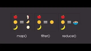 Javascript Map Reduce Filter Explained