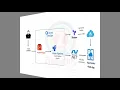 Automated DotNet Application Deployment on Azure Cloud using Azure DevOps