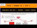 Lagu Ngành IT 2026: Freelance lên ngôi, TOP 3 ngôn ngữ, 3 KỸ NĂNG được giữ lại | Các hướng đi mới 2026