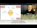 VCE Software Development Revision Context Diagram