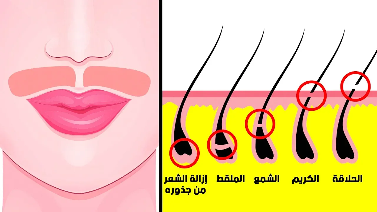 تعلم ازالة الشعر بالخيط في تواني ، غتهناي من صالونات.. 