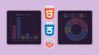 How to create chart for HTML CSS website Chart js