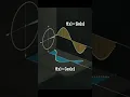Animated mathematics Equation of Sin x and Cos x