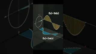 Animated mathematics Equation of Sin x and Cos x