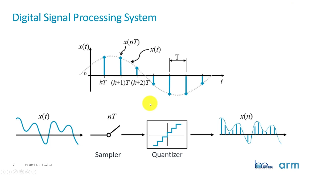 Running DSP Algorithms on Arm Cortex M Processors