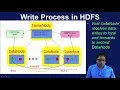 Processes in FS - Hadoop Platform and Application Framework