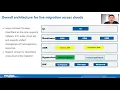 Live migration from VMware to OpenStack