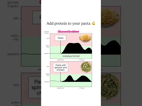 Don’t Eat Pasta Plain