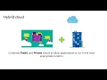 Microsoft Azure Virtual Training Day Fundamentals 1