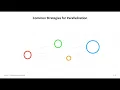 2024 High Performance Computing Lecture 3 Parallelization Fundamentals Part1