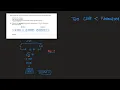 Converting Denary to Mantissa Exponent with both 2 s Compliment and Normalisation - A Level CS 9618