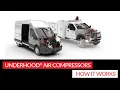 UNDERHOOD Air Compressors - How It Works