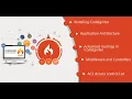 CodeIgniter Initial Setup and Configuration Explanation of C Architecture Part