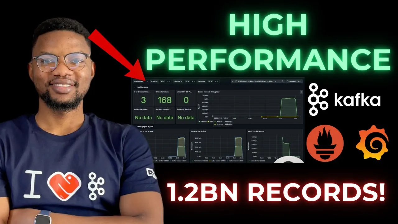 End to End Monitoring with Prometheus, Grafana, Apache Kafka and Spark - A Data Engineering Project
