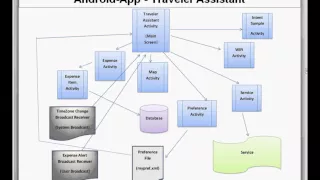 ANDROID Chapter 6 1 Activity Introduction HB