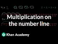 Multiplication on the number line