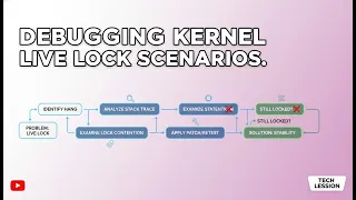 How to Debug Kernel Live Locks Linux Kernel Debugging System Hang Analysis