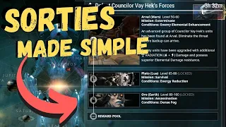 What Are Sorties Warframe Sorties Explained