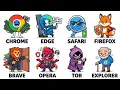 Every Web Browser Explained in 13 Minutes