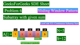 GeeksForGeeks SDE Sheet Subarray with given sum LeetCode 523 Continuous Subarray Sum