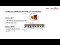 INPUT OUTPUT PORT FOR PIC MICROCONTROLLER