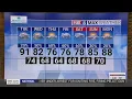 High of 91 degrees rain chances on Tuesday in Triad