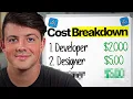 How Much It Costs To Build a Mobile App in 2025