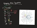 ONLINE Math1700 Graphs of Polar Equations Day 1