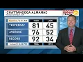 Chattanooga weather today April 27th 2021