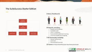 NetSuite SuiteSuccess Starter Edition Overview