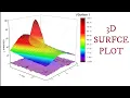 how to make Intersecting Surface Plot 3d surface plot in origin origin tutorial 3D plotting