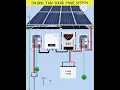 On grid 3 kw solar panel system complete installation wiring #ongridsolar #solarpanel #shorts