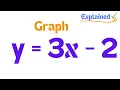 How to Graph y 3x - 2