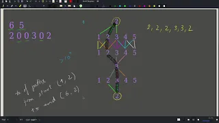 CSES Dynamic Programming Array Description