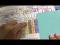 Color Coding Periodic Table