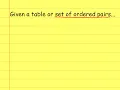 Writing Linear Functions Given Set of Ordered Pairs