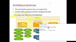 PostgreSQL Memory Architecture and Processes List